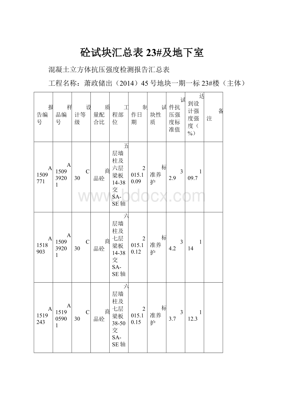 砼试块汇总表23#及地下室.docx