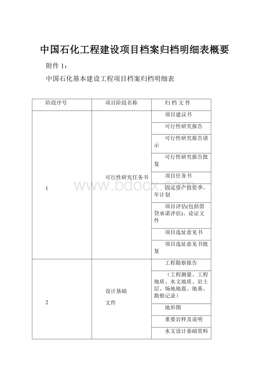 中国石化工程建设项目档案归档明细表概要.docx_第1页