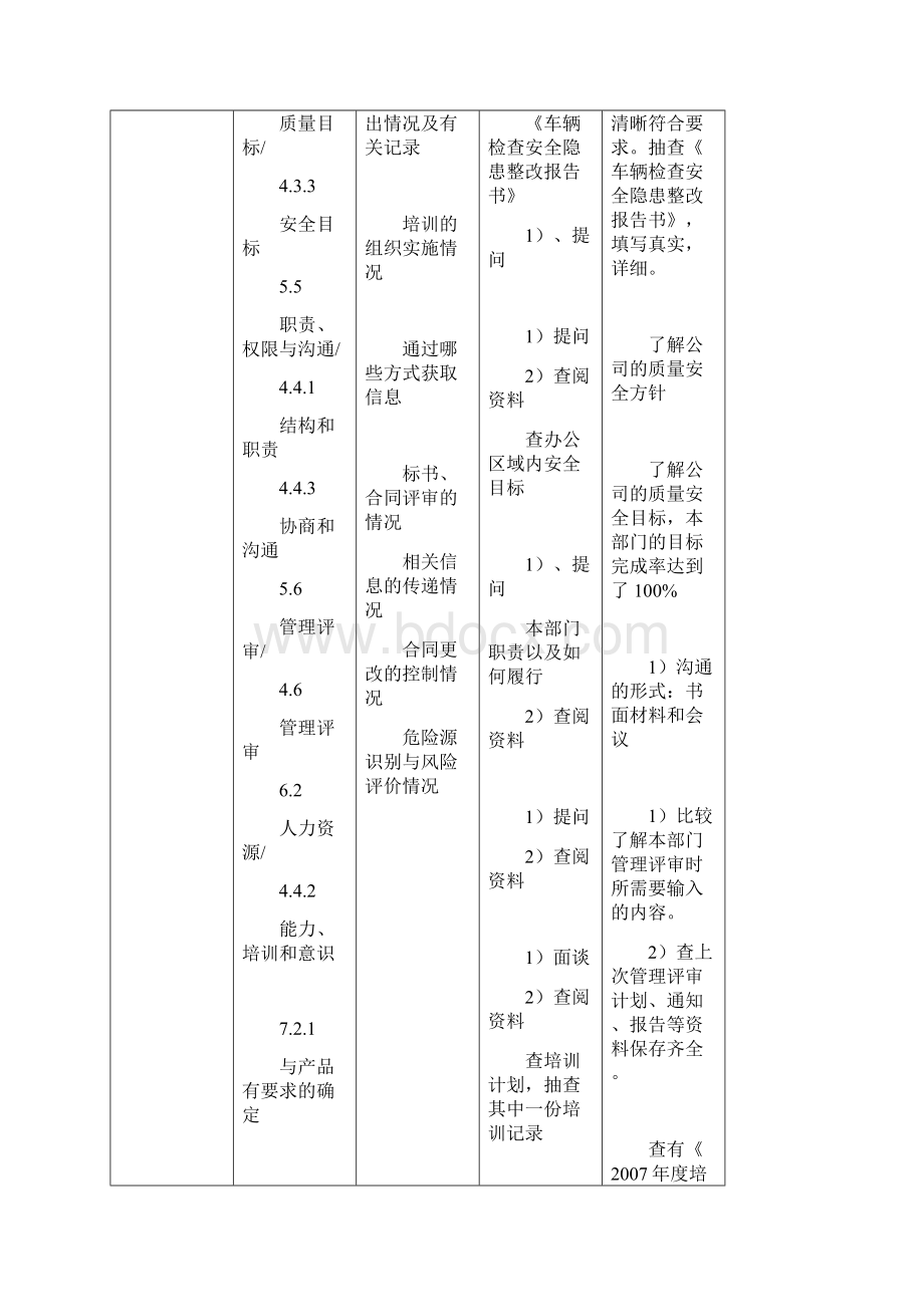 ISO9000内审部门检查表.docx_第2页