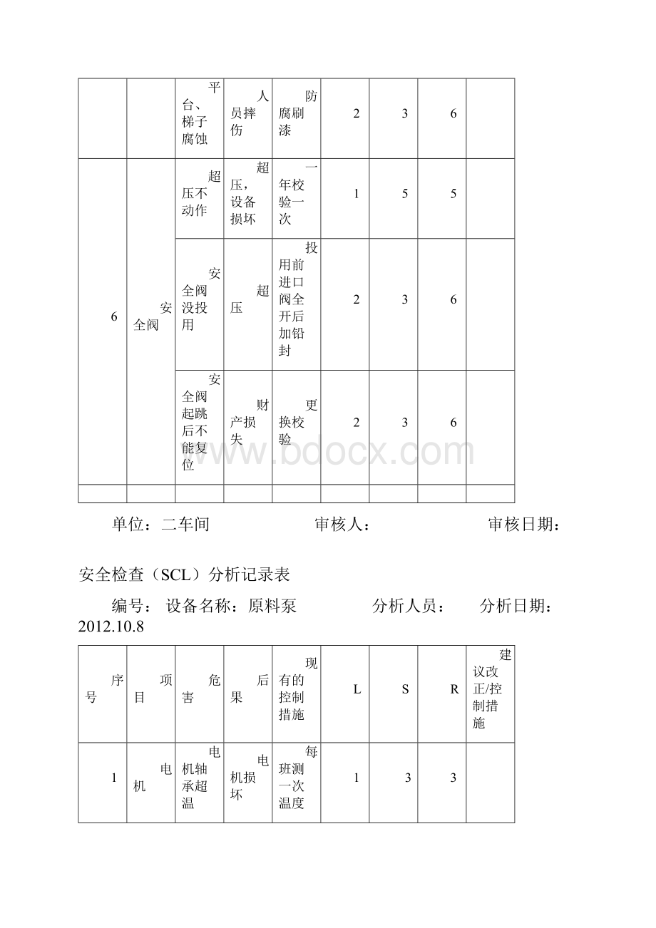 安全检查SCL分析记录表二.docx_第2页