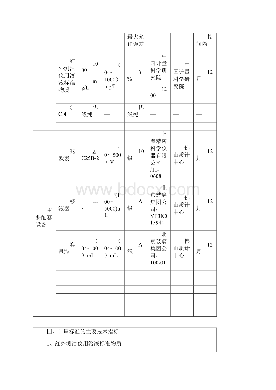 计量标准技术报告范本.docx_第3页