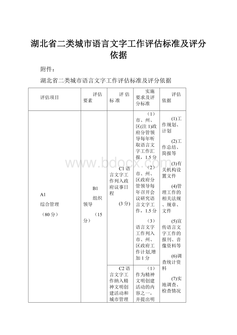 湖北省二类城市语言文字工作评估标准及评分依据.docx_第1页