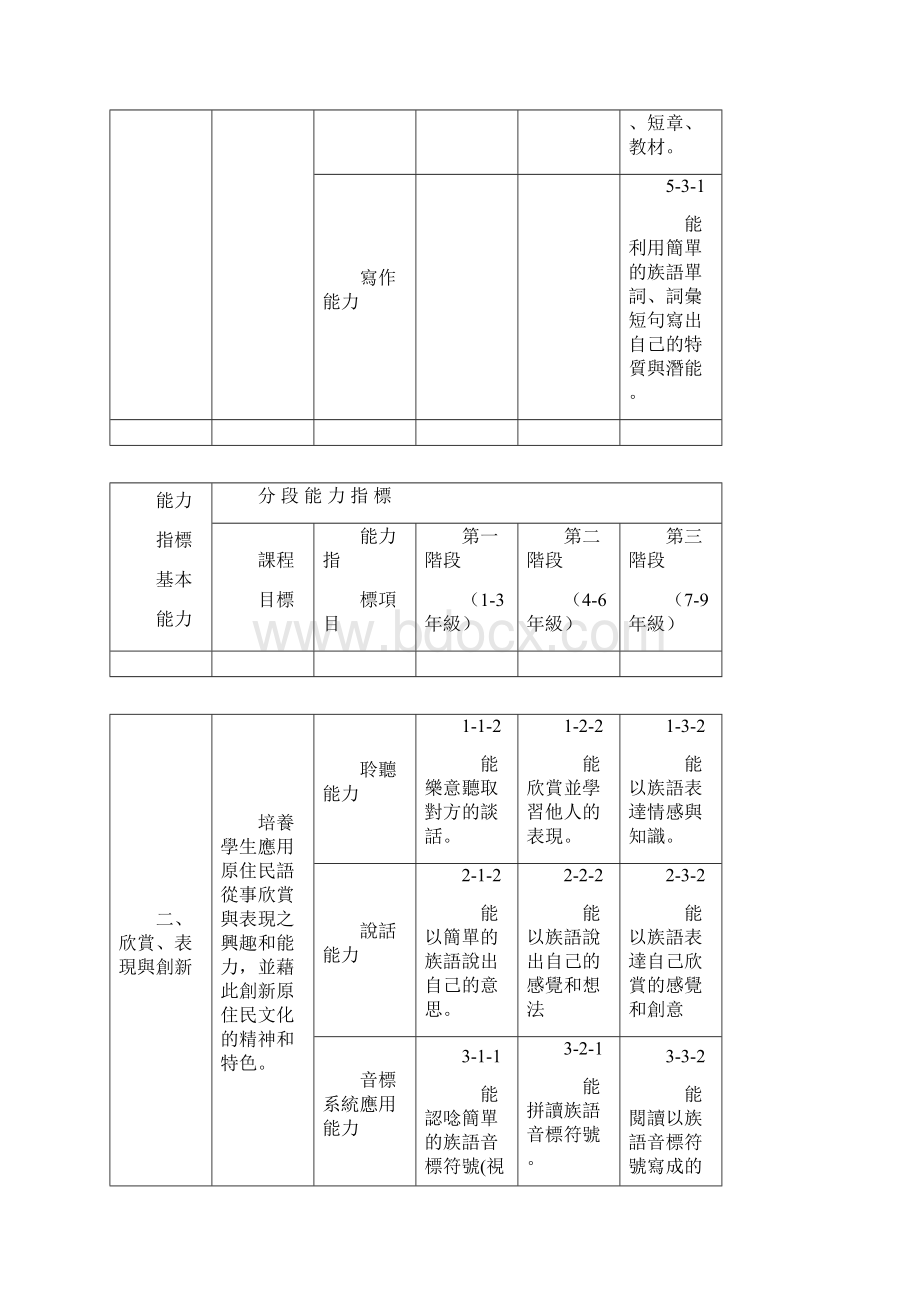 四分段能力指标与十大基本能力之关系.docx_第2页