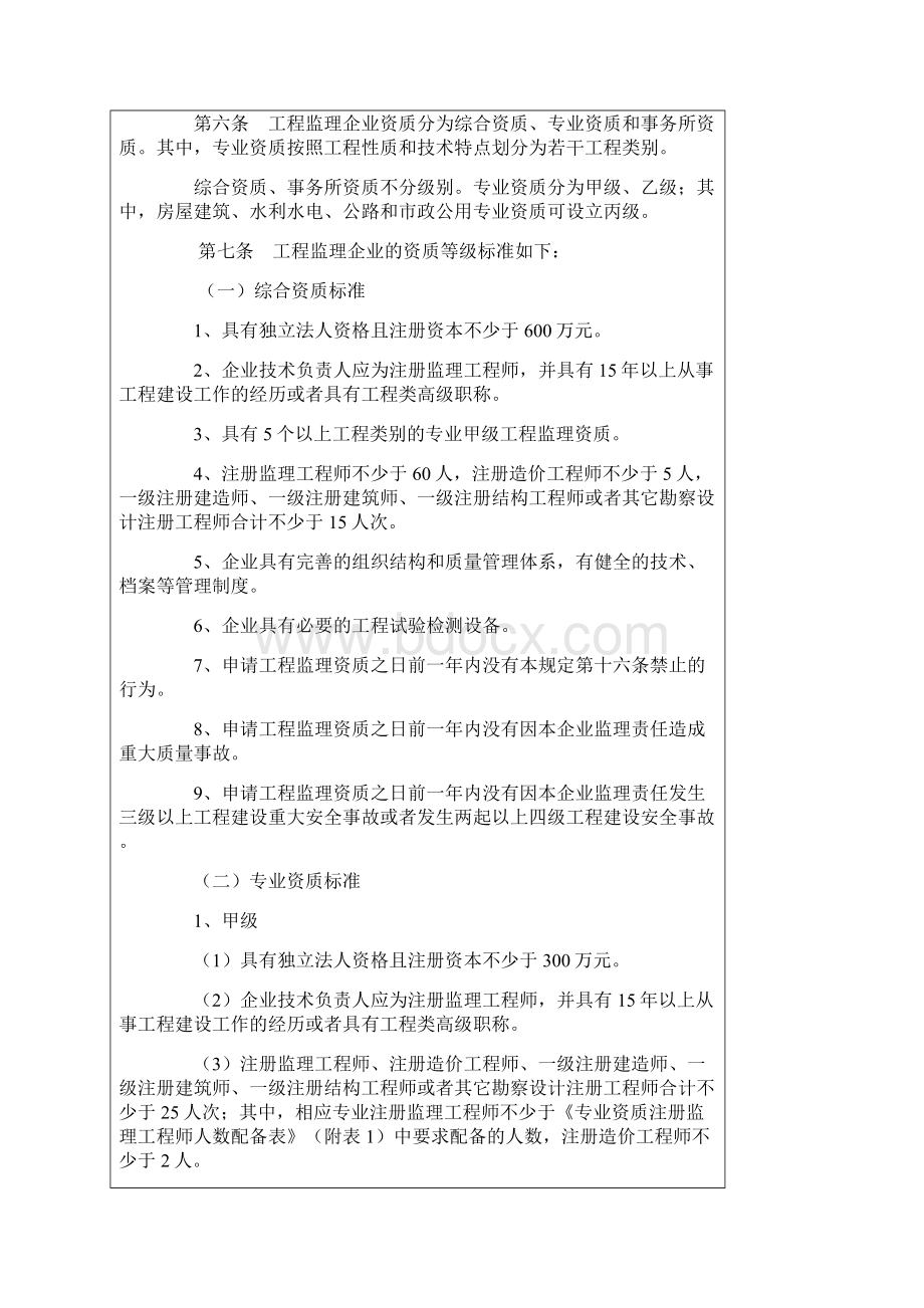 工程监理资质管理规定.docx_第2页