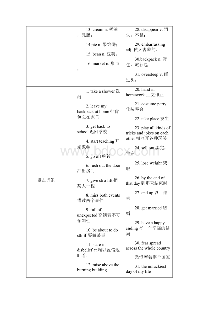 人教版新目标初中英语九年级Unit12 Life is full of the unexpected全单元导学案.docx_第2页