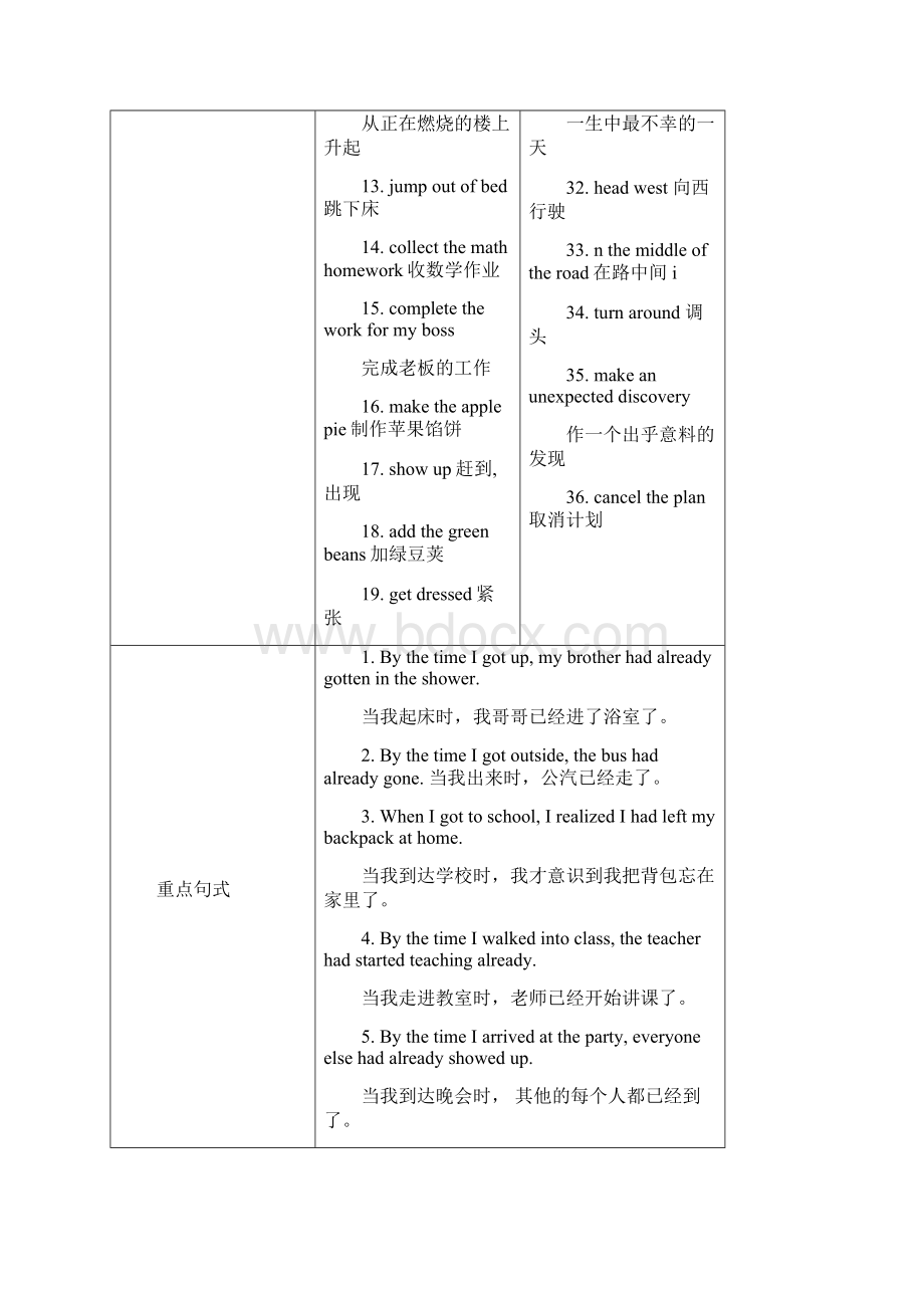 人教版新目标初中英语九年级Unit12 Life is full of the unexpected全单元导学案.docx_第3页