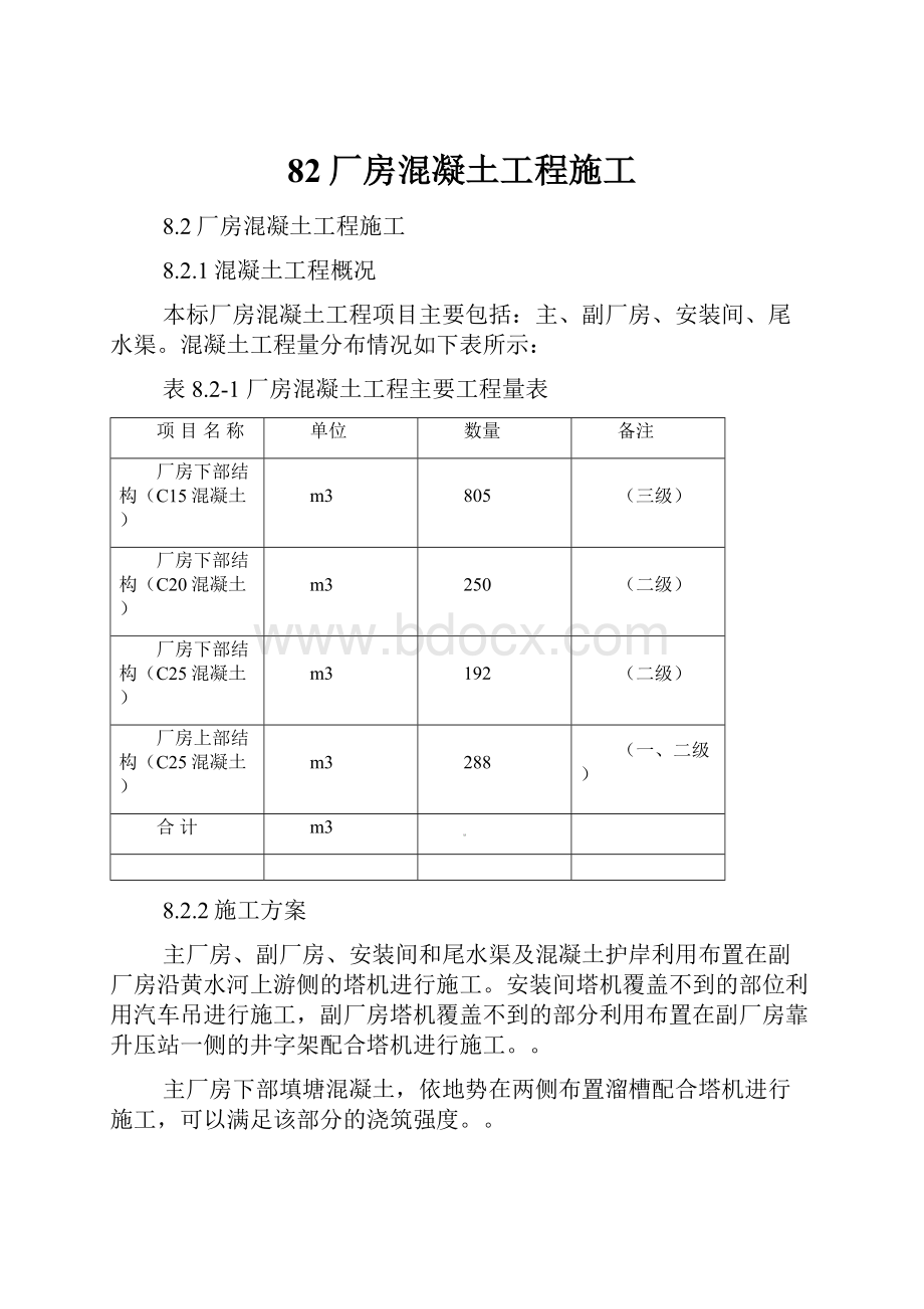 82厂房混凝土工程施工.docx