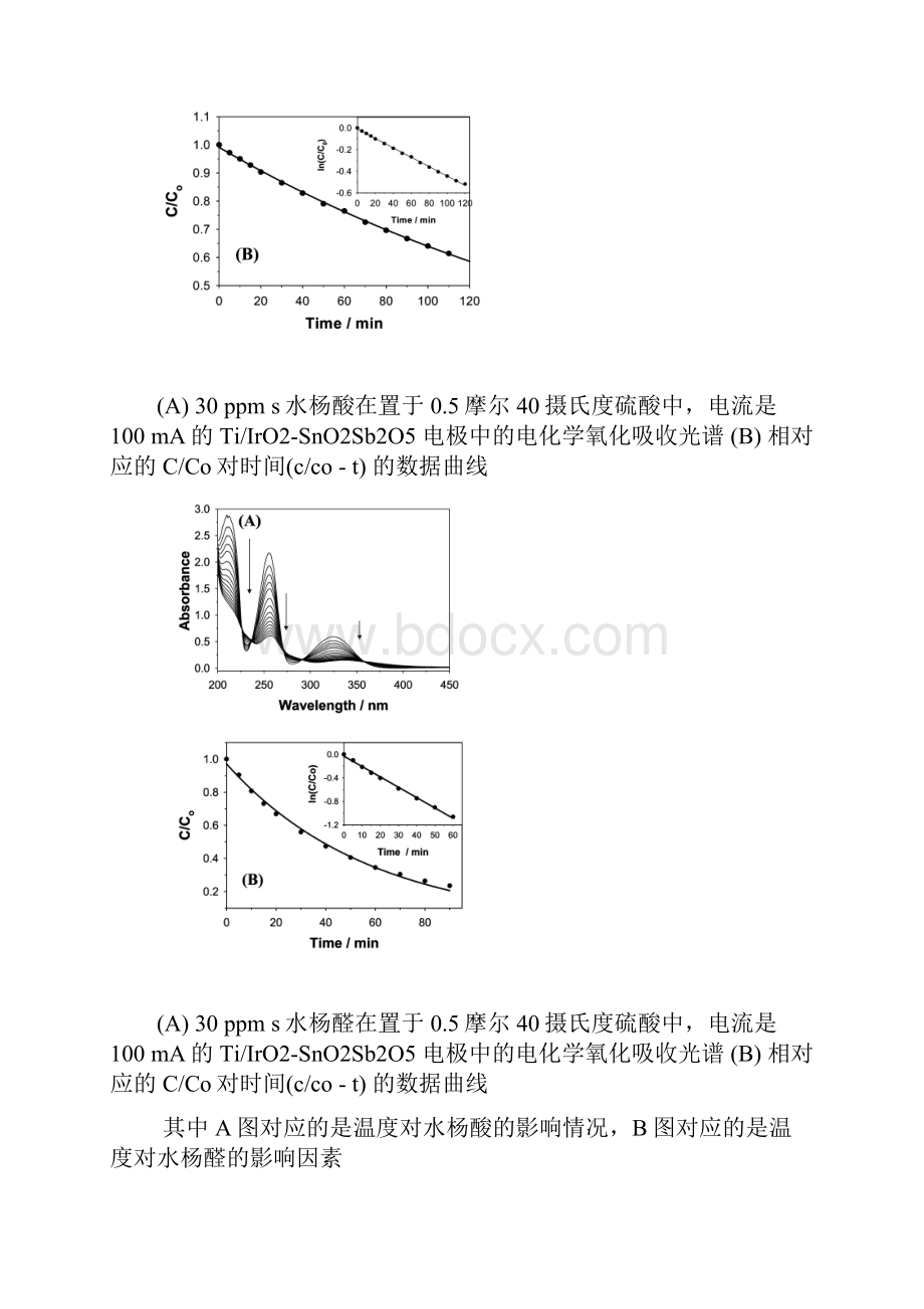 高等分析化学读书报告.docx_第2页