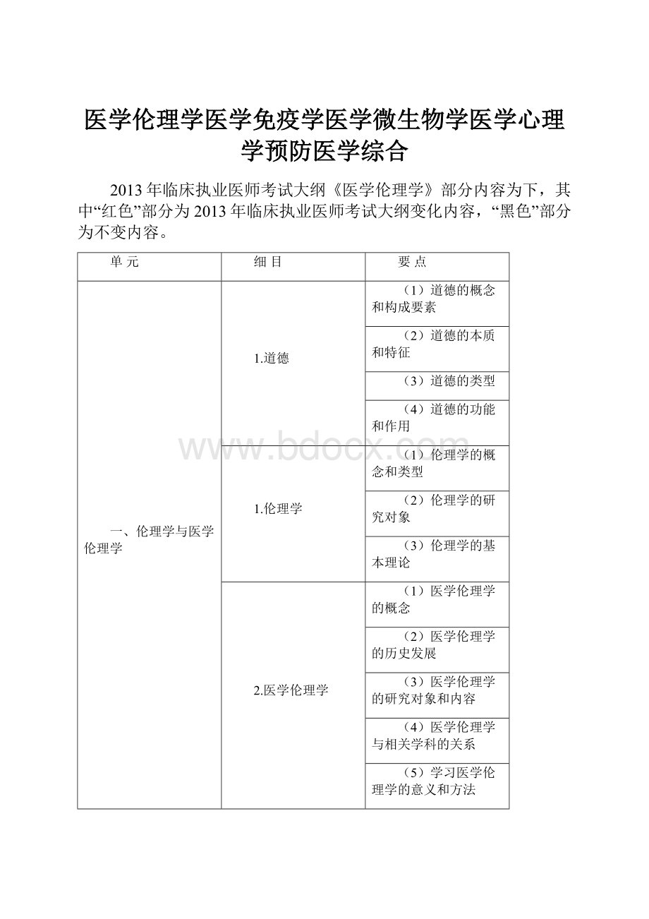 医学伦理学医学免疫学医学微生物学医学心理学预防医学综合.docx