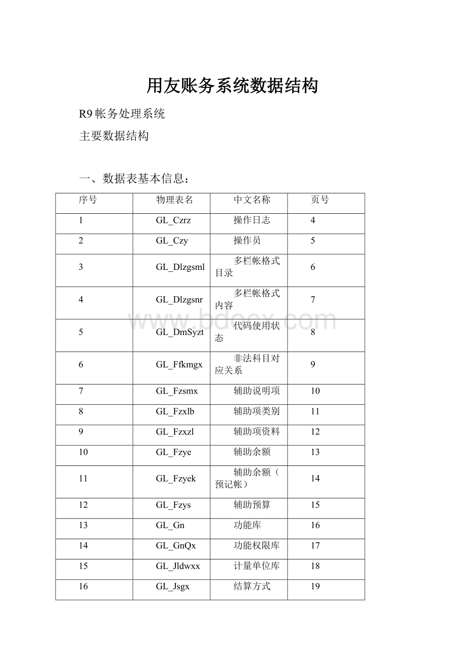 用友账务系统数据结构.docx