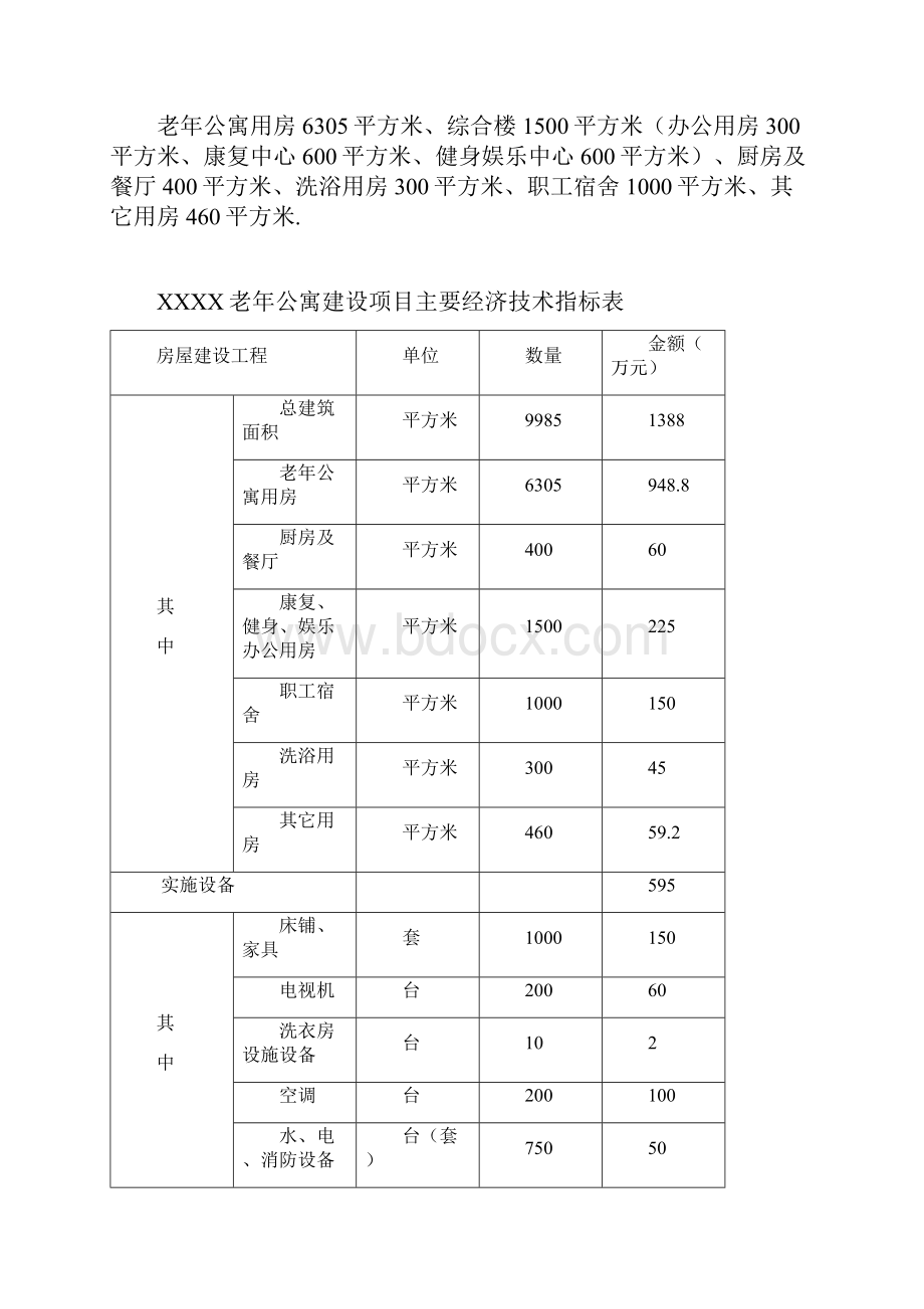 XX康健老年公寓建设工程项目可行性研究报告.docx_第2页