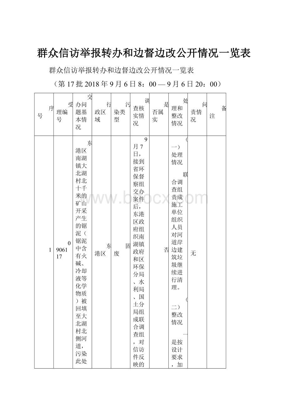 群众信访举报转办和边督边改公开情况一览表.docx