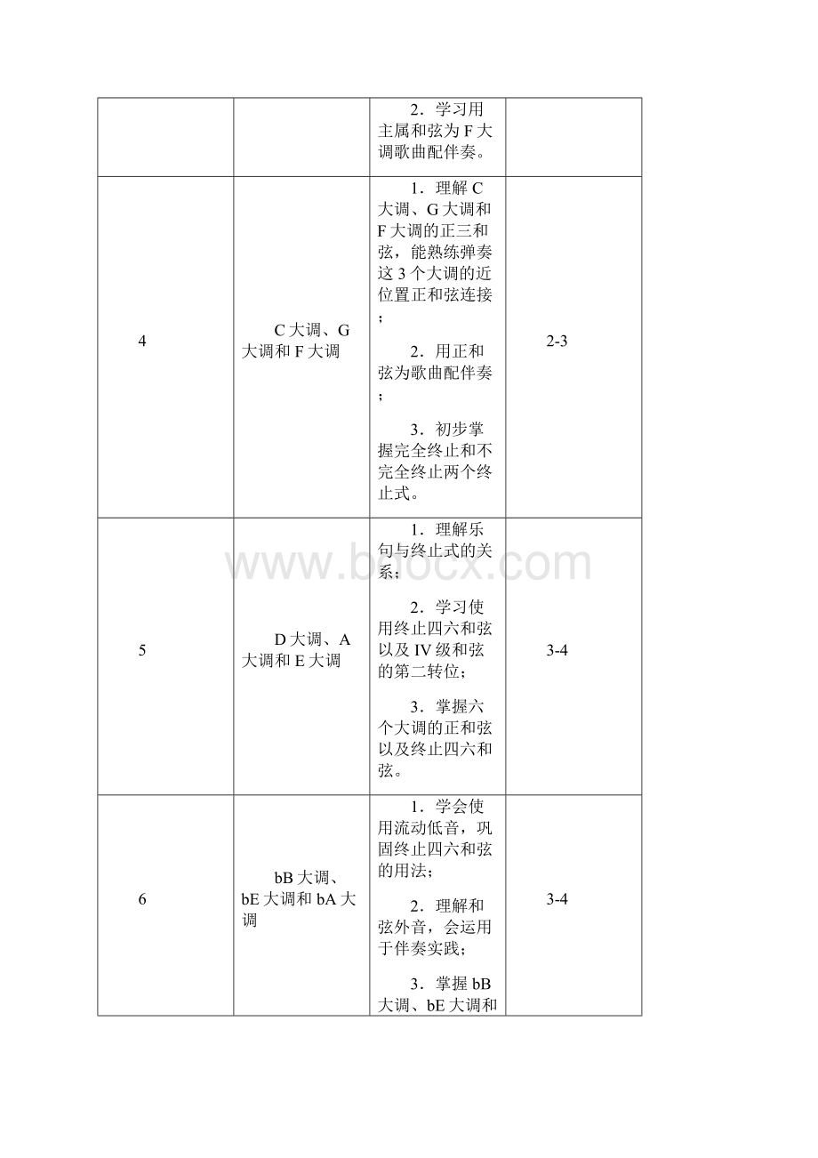 《儿童歌曲即兴伴奏阶梯教程》教学设计.docx_第2页