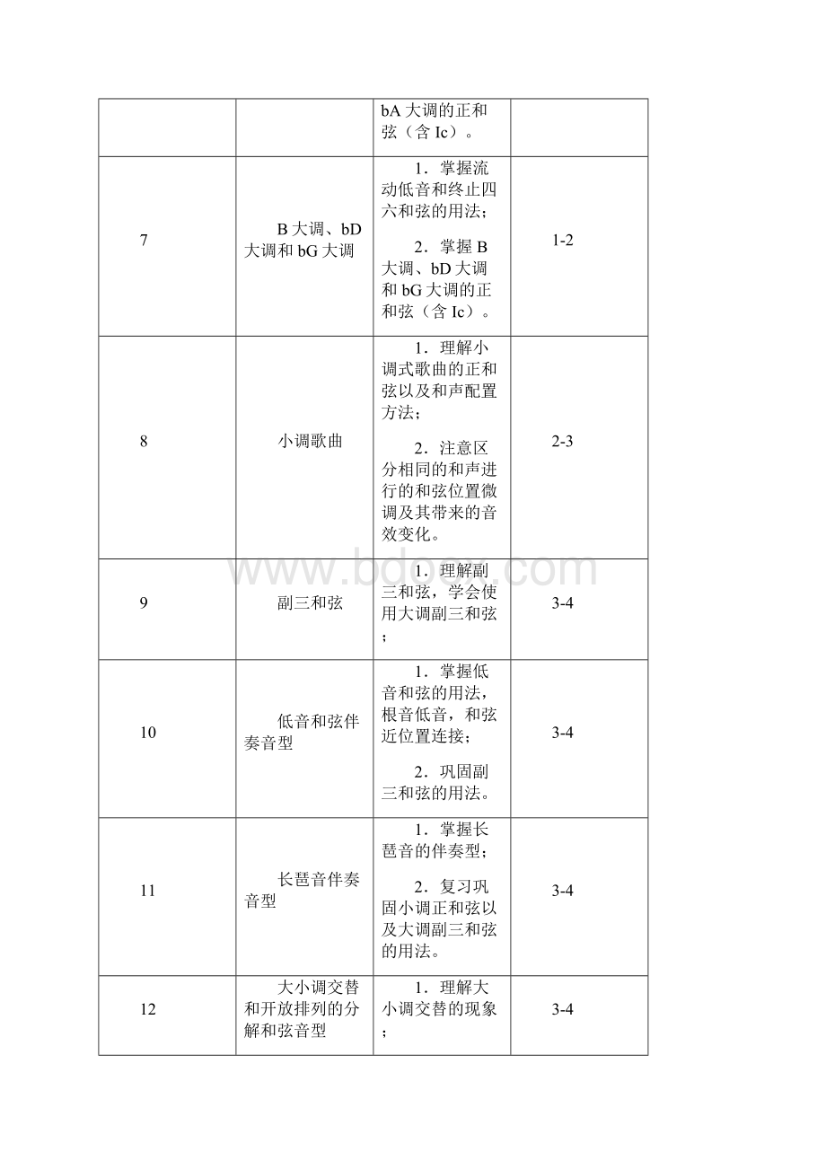 《儿童歌曲即兴伴奏阶梯教程》教学设计.docx_第3页