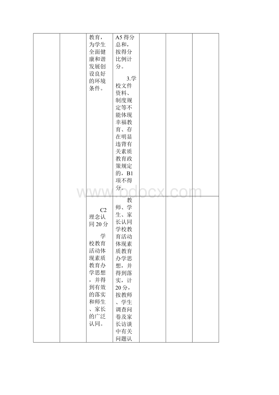 修订泰安市素质教育评估方案.docx_第3页