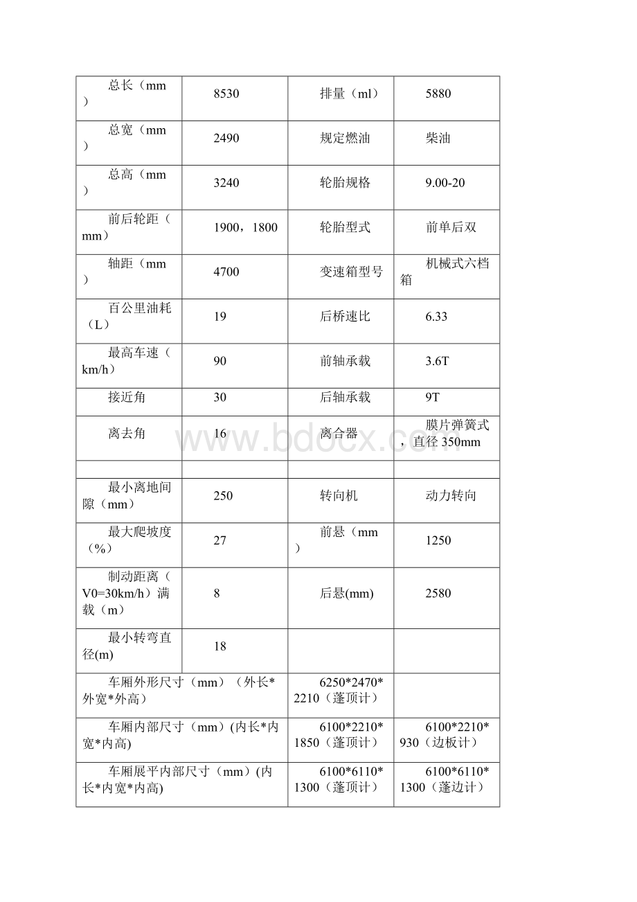 谈判报价一览表.docx_第3页