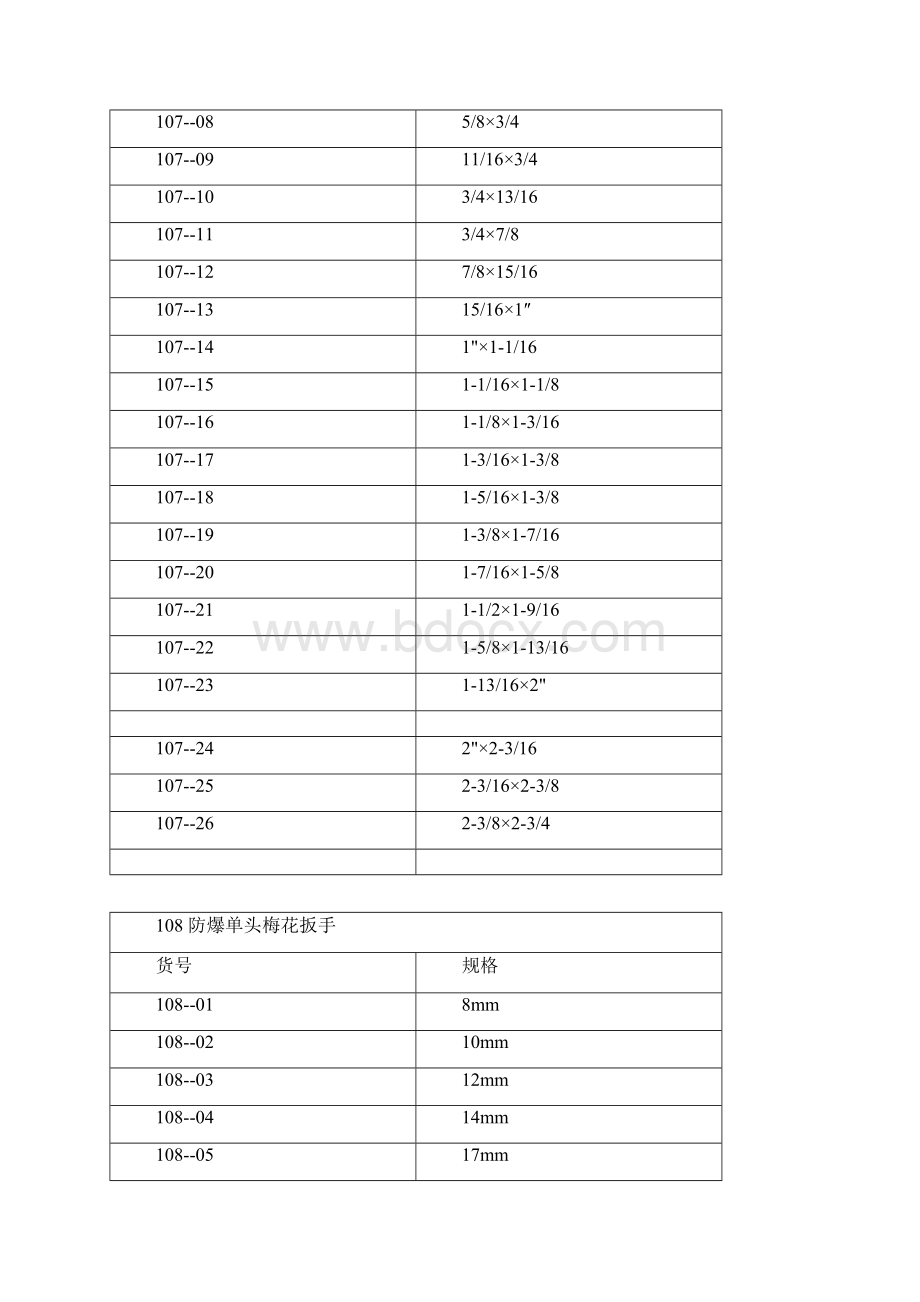 防爆扳手规格.docx_第3页