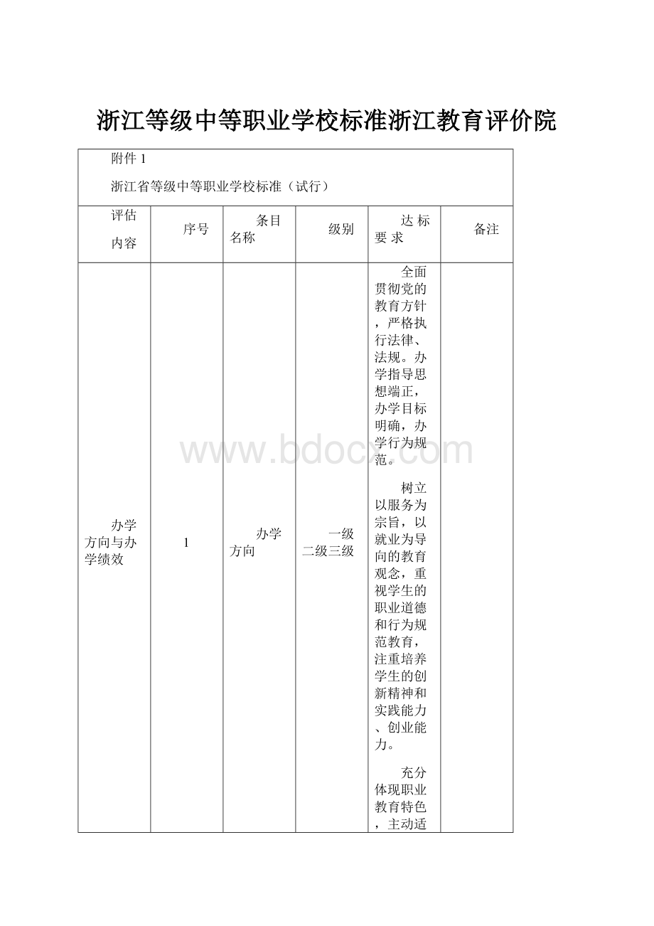 浙江等级中等职业学校标准浙江教育评价院.docx_第1页