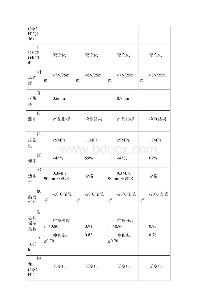 防水卷材技术参数精品资料doc.docx_第3页