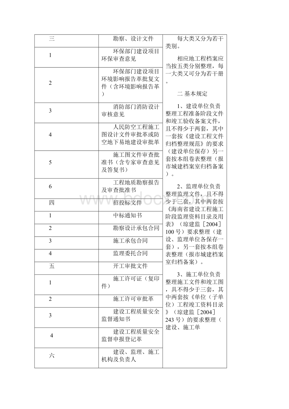 竣工结算资料整理报送告知书.docx_第3页