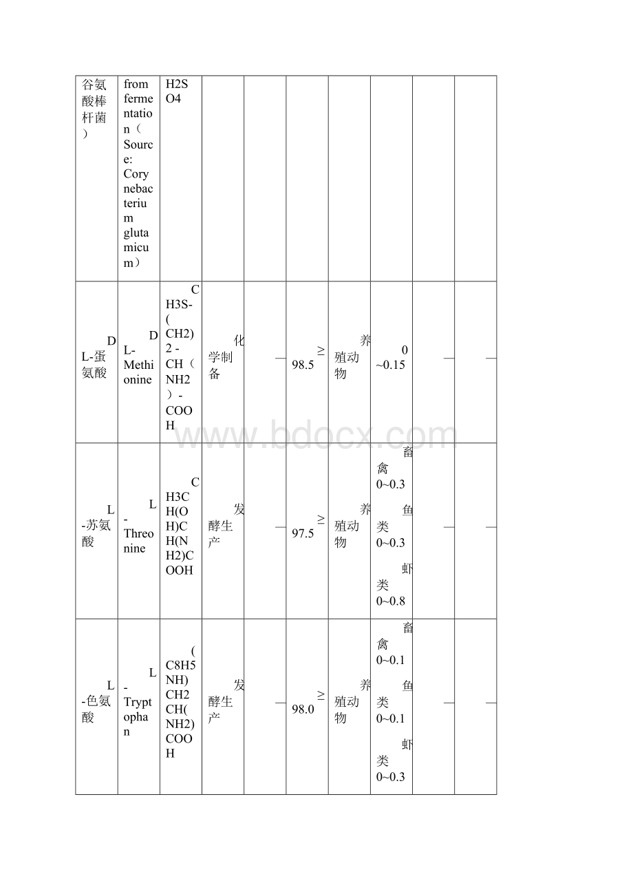 饲料添加剂安全使用规范一精品.docx_第2页