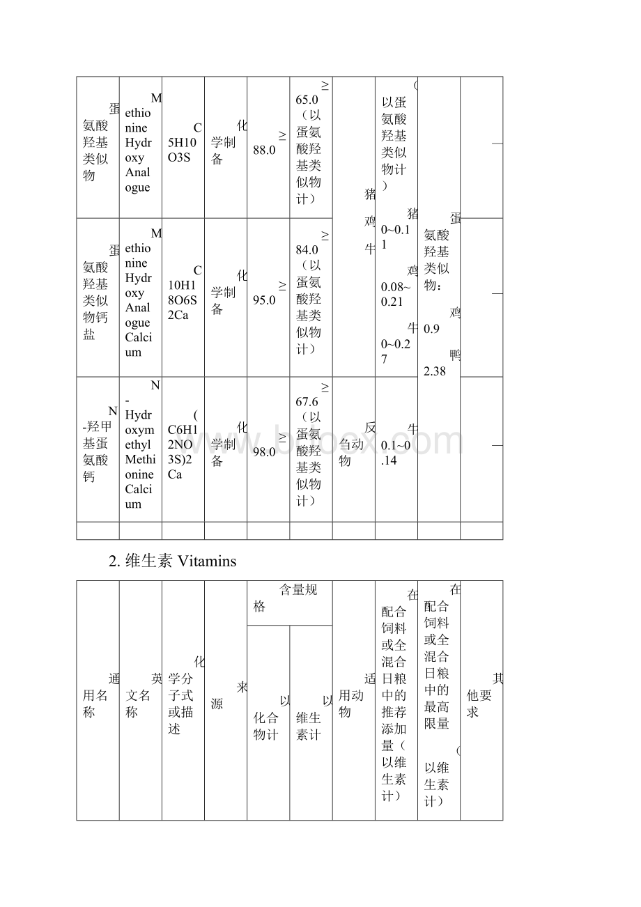 饲料添加剂安全使用规范一精品.docx_第3页