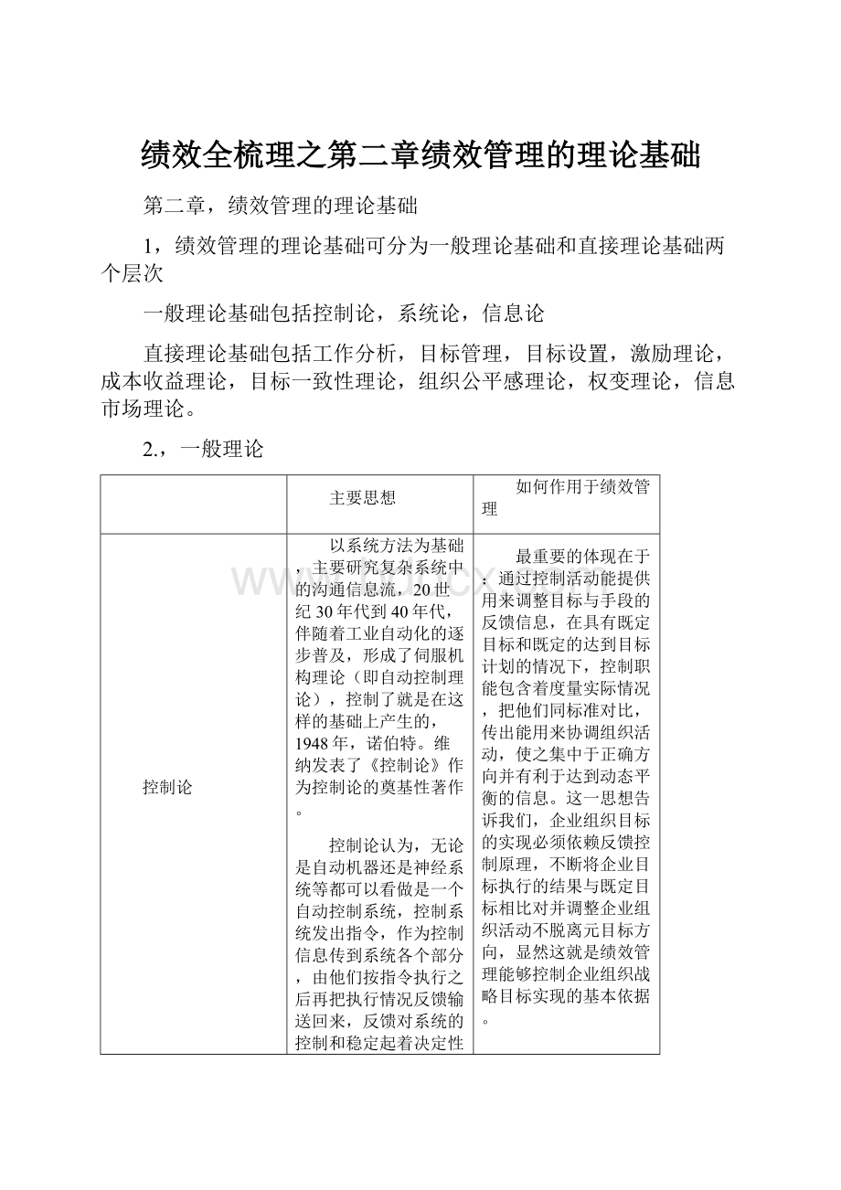 绩效全梳理之第二章绩效管理的理论基础.docx