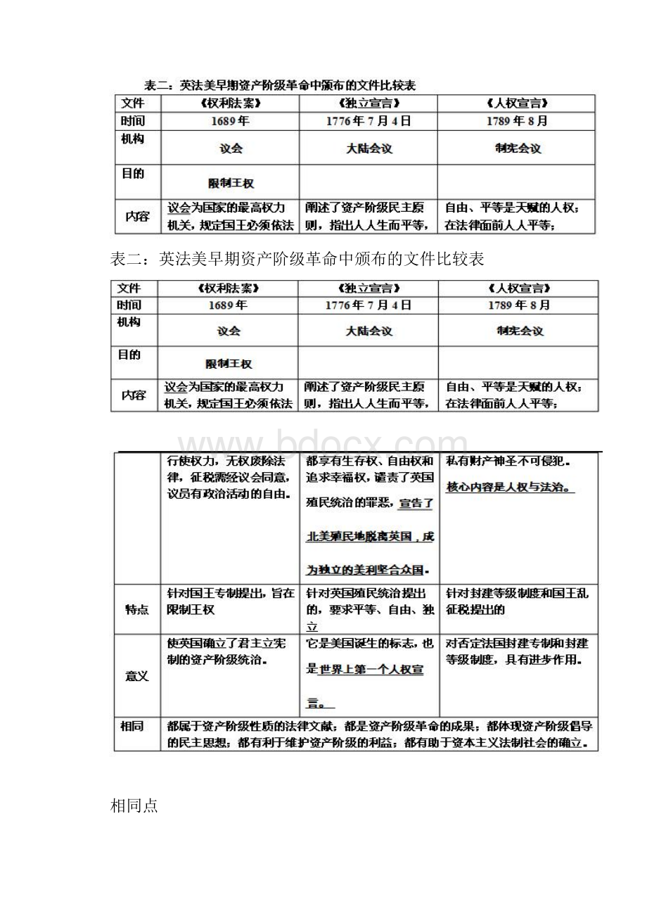 整理的部分历史专题2.docx_第3页