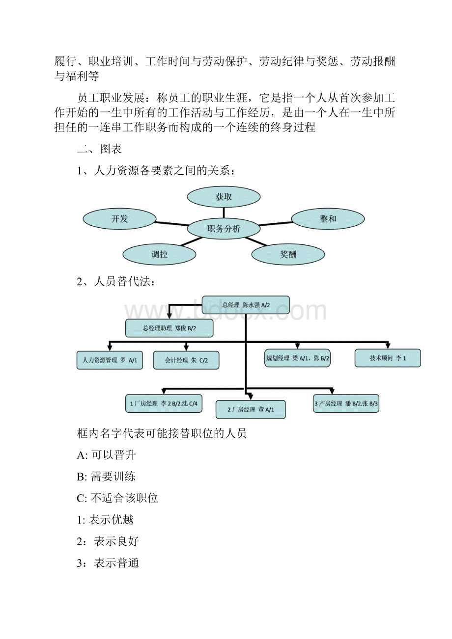 人力资源管理复习重点.docx_第3页