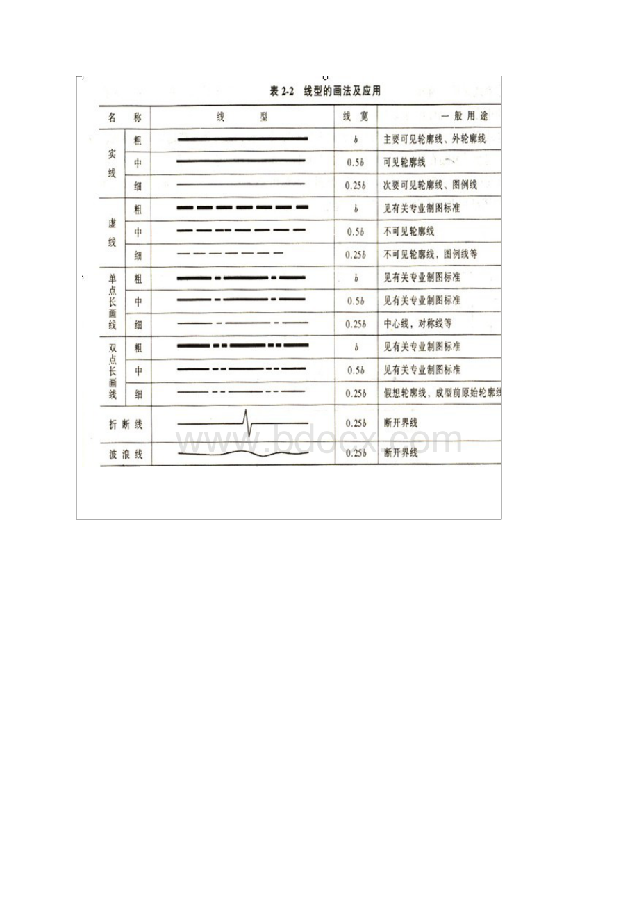 建筑设计常使用图标.docx_第2页