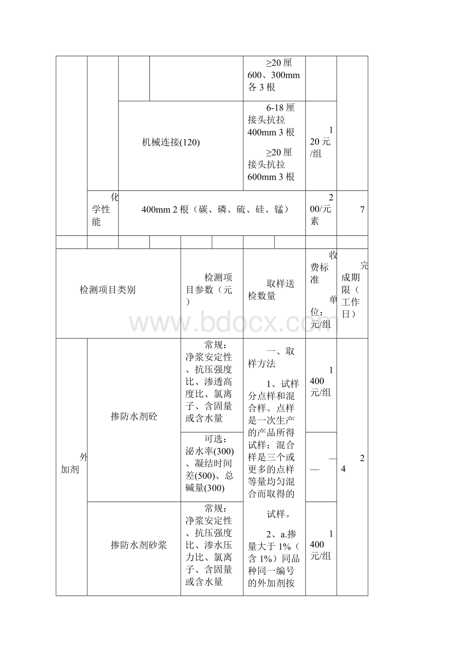 东莞市建设工程质量检测收费项目及标准表.docx_第3页