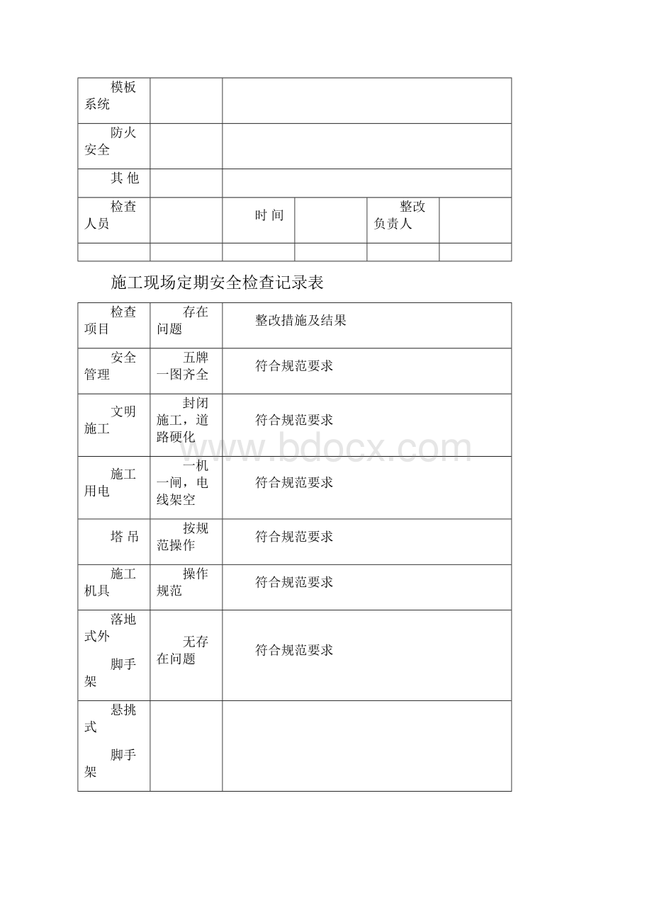 施工现场定期安全检查记录表1.docx_第2页