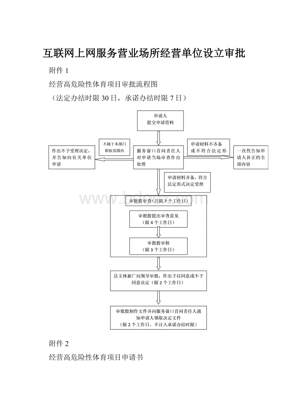 互联网上网服务营业场所经营单位设立审批.docx