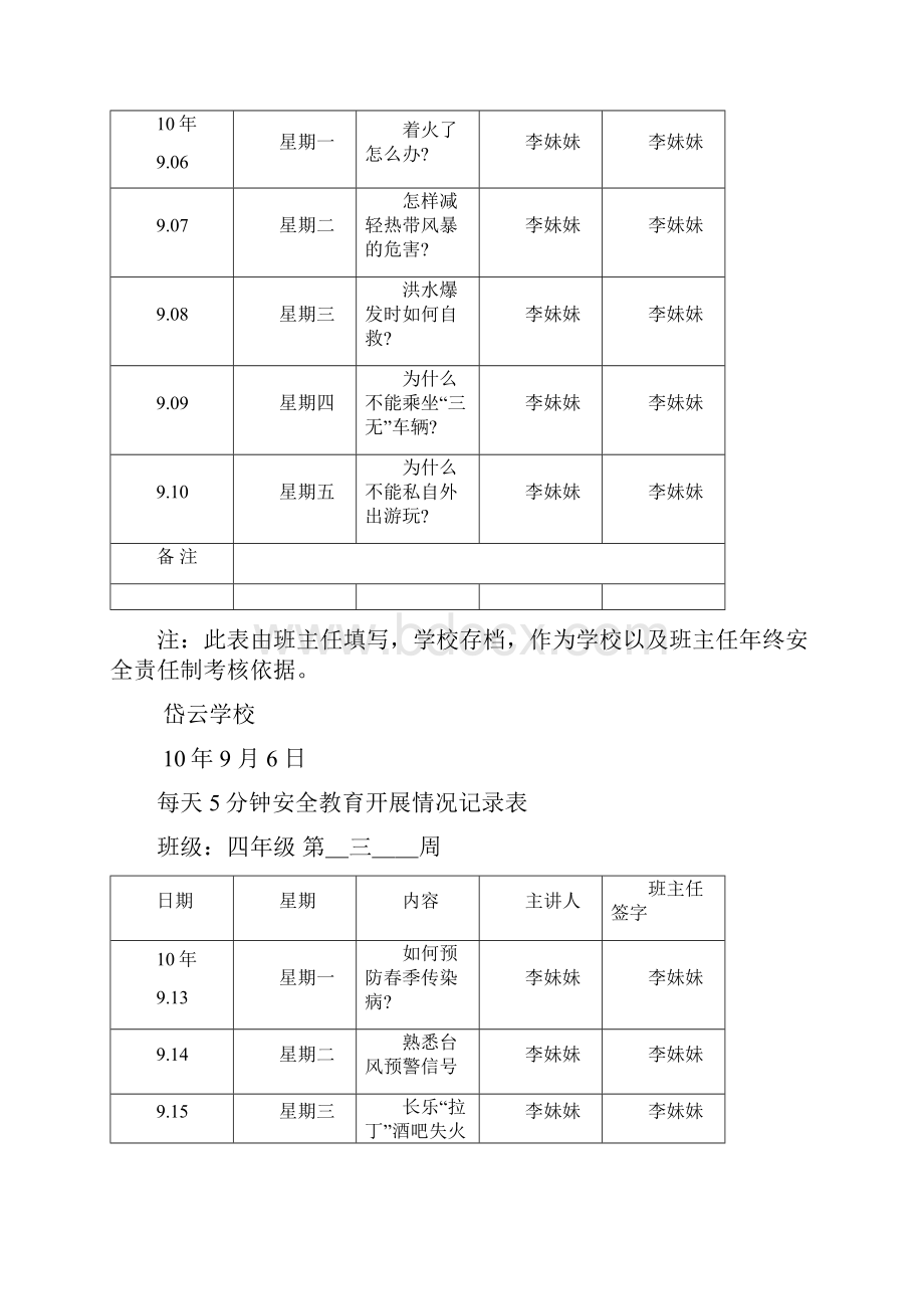 每天5分钟安全教育开展情况记录表.docx_第2页