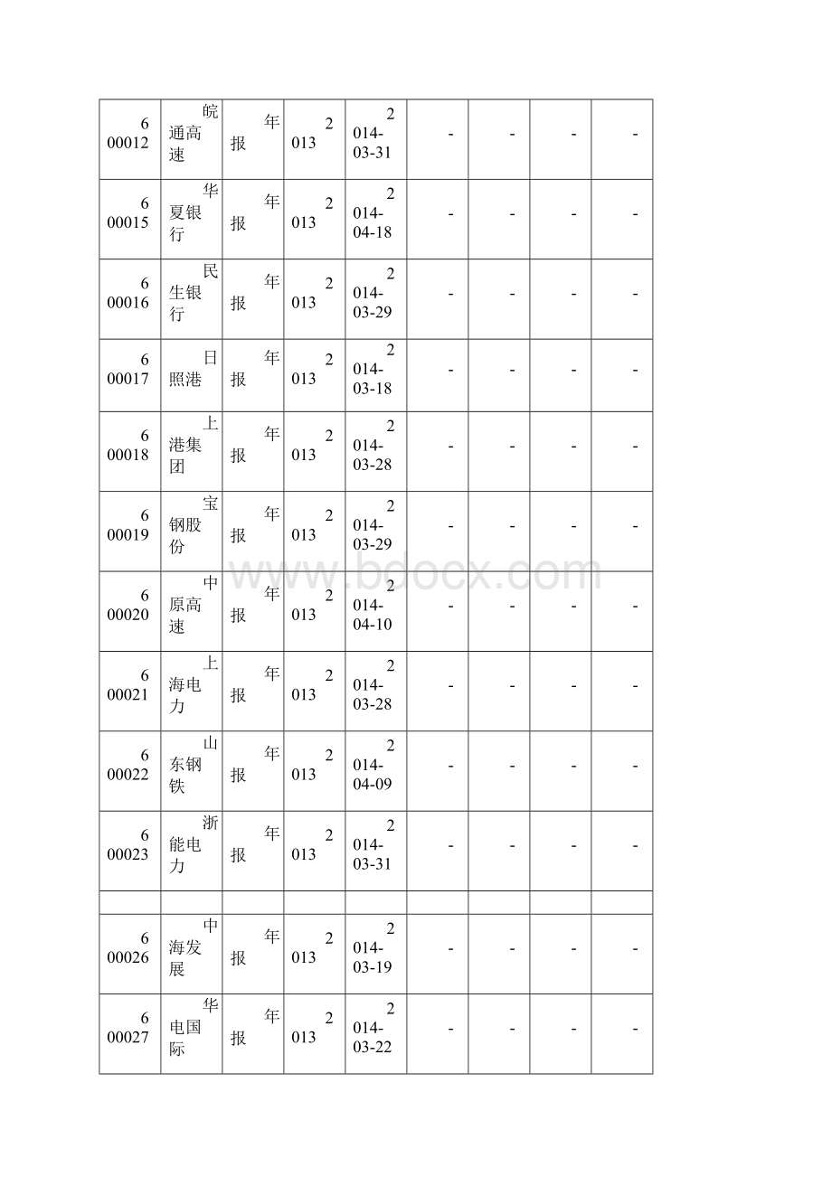 沪市年年报预约披露时间表.docx_第2页