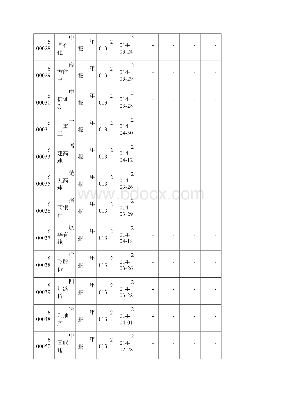 沪市年年报预约披露时间表.docx_第3页