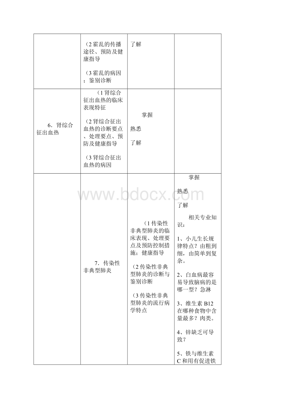 儿科中级相关专业知识.docx_第3页