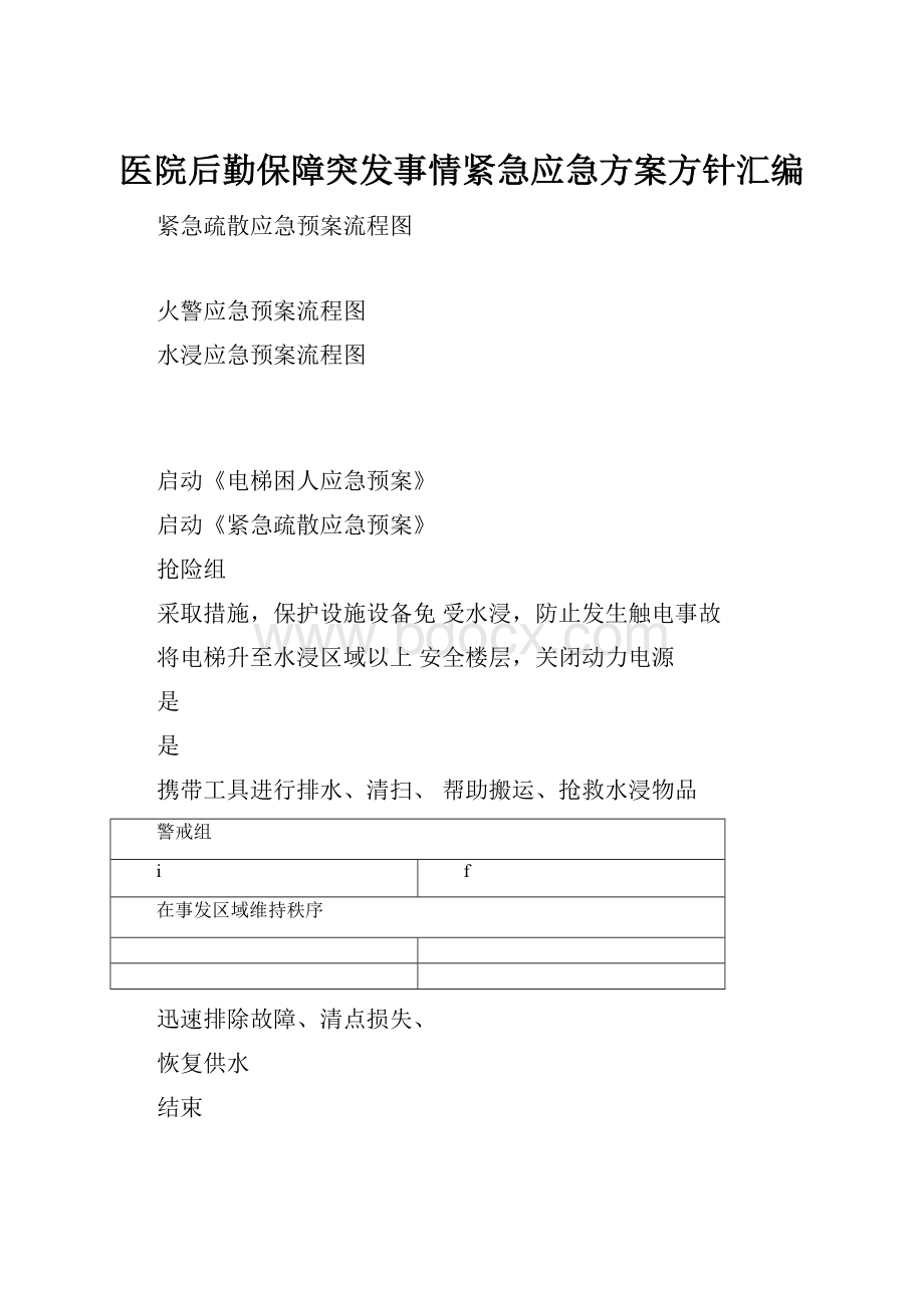 医院后勤保障突发事情紧急应急方案方针汇编.docx