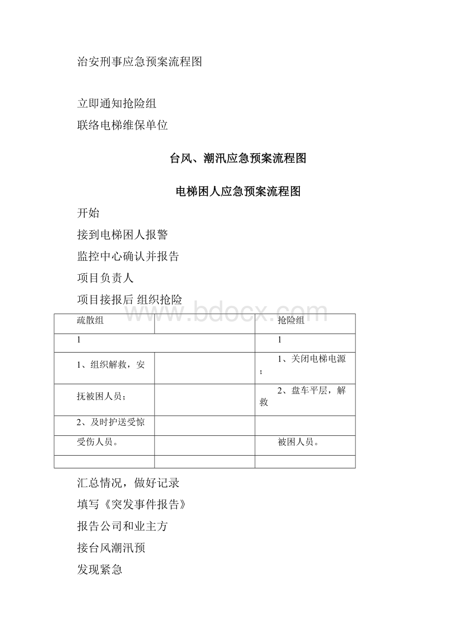 医院后勤保障突发事情紧急应急方案方针汇编.docx_第2页