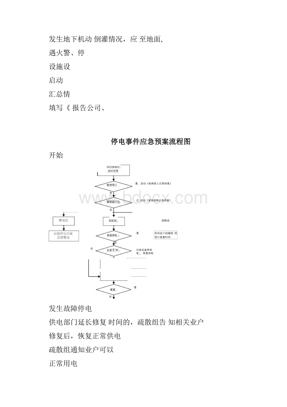 医院后勤保障突发事情紧急应急方案方针汇编.docx_第3页