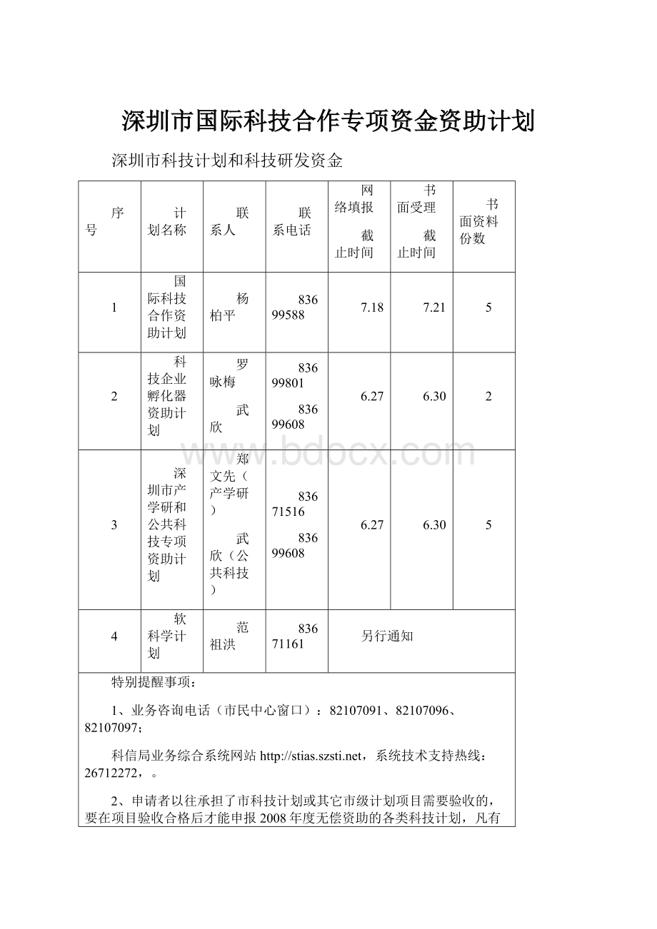 深圳市国际科技合作专项资金资助计划.docx