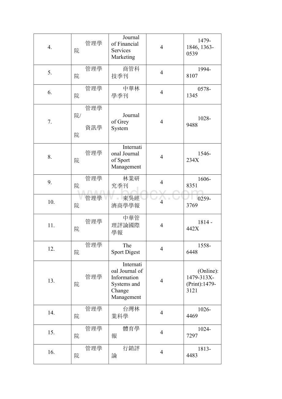 本校B级期刊认列标准汇整一览表.docx_第3页