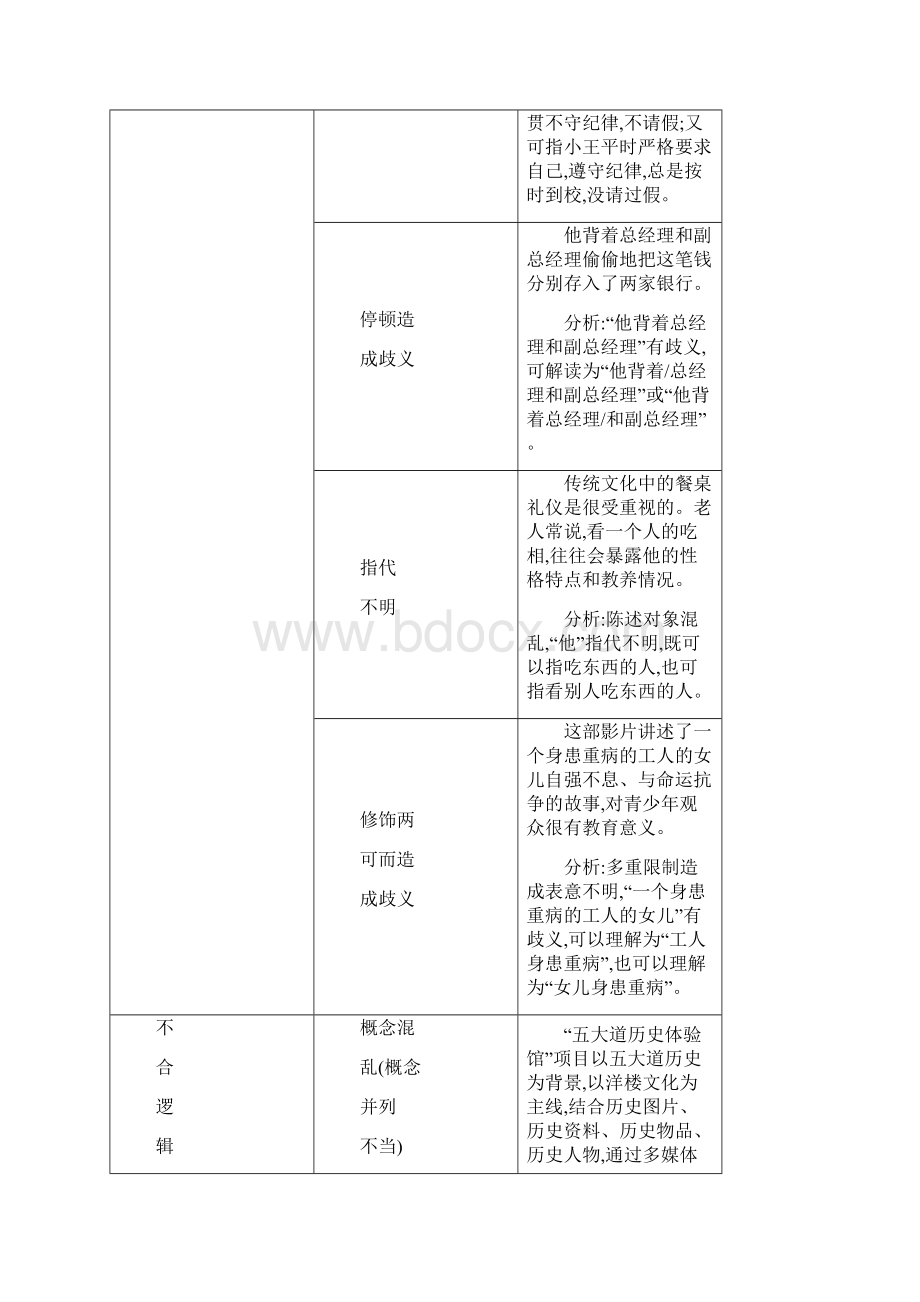 高三语文浙江专用总复习复习讲义专题三 高分方案2 语序表意逻辑类病句的多维辨析 Word版含答案.docx_第3页