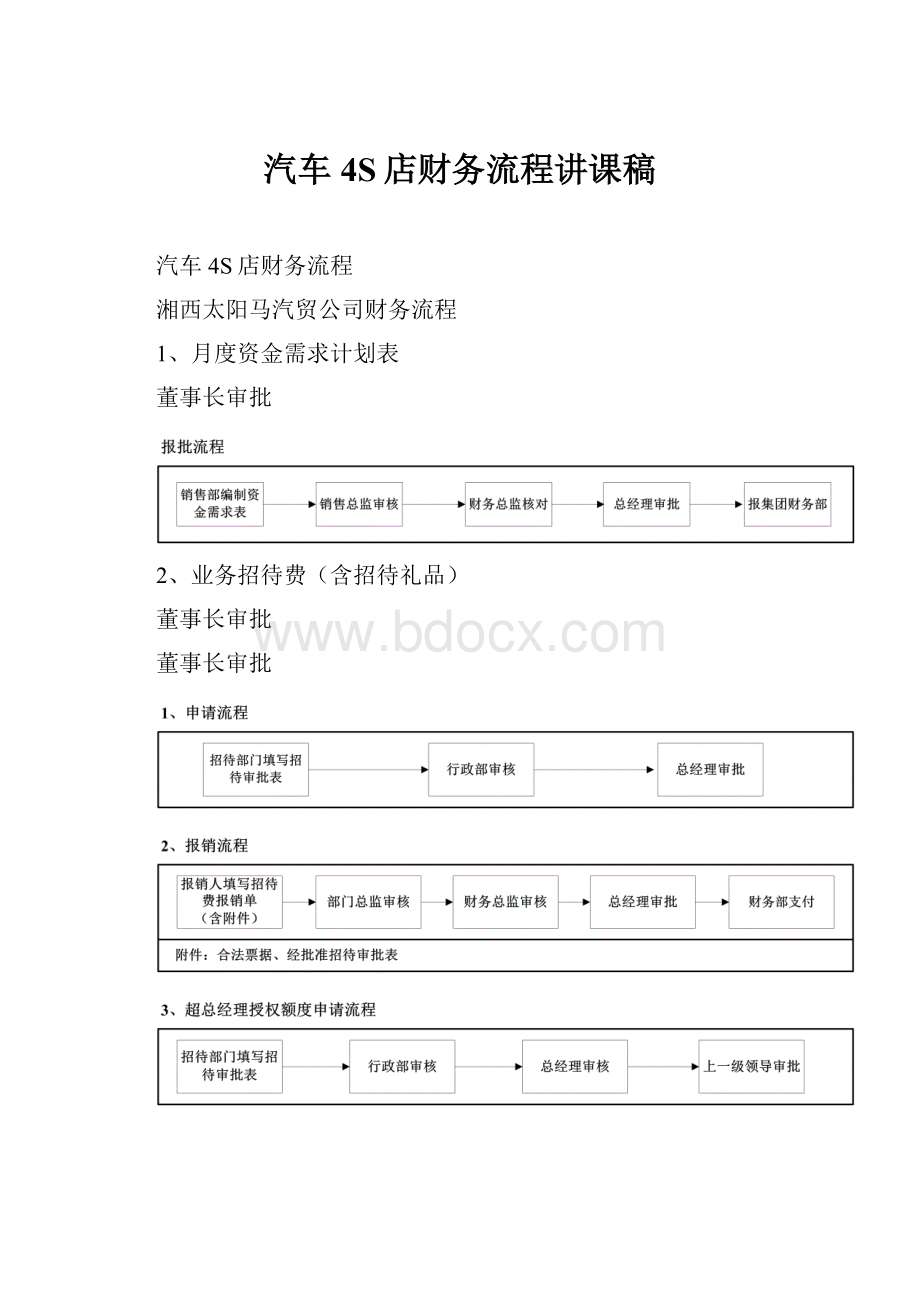 汽车4S店财务流程讲课稿.docx_第1页