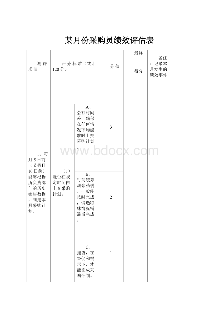 某月份采购员绩效评估表.docx