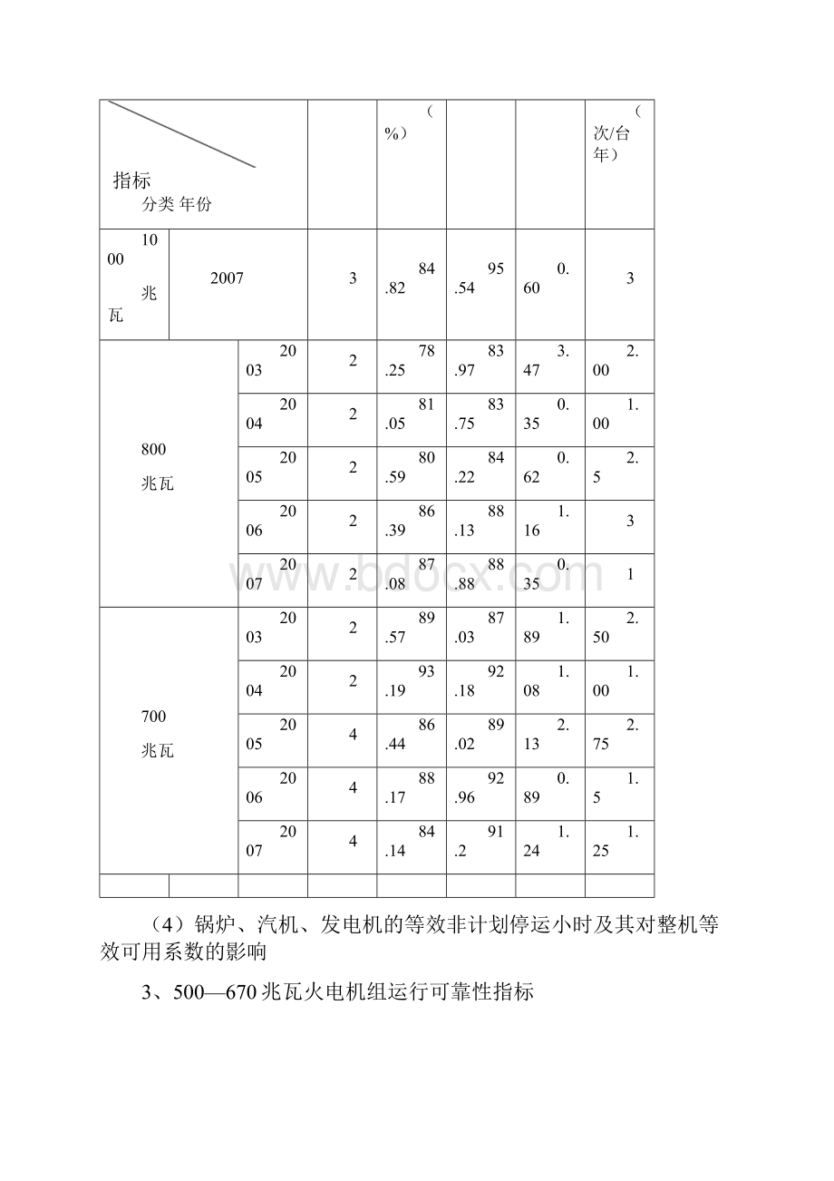 火电100兆瓦水电40兆瓦及以上容量机组核电机组运行可靠.docx_第3页