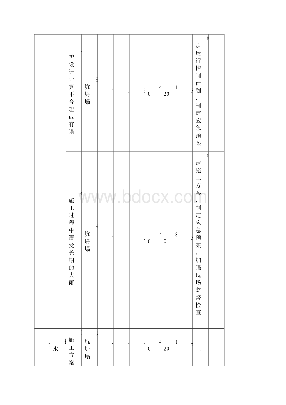 兰石危险源辨识1.docx_第2页