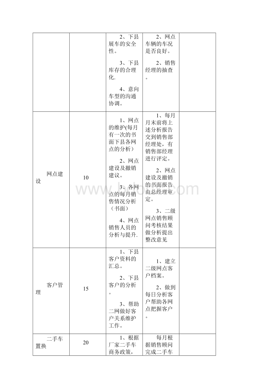 4S店绩效考核表.docx_第2页