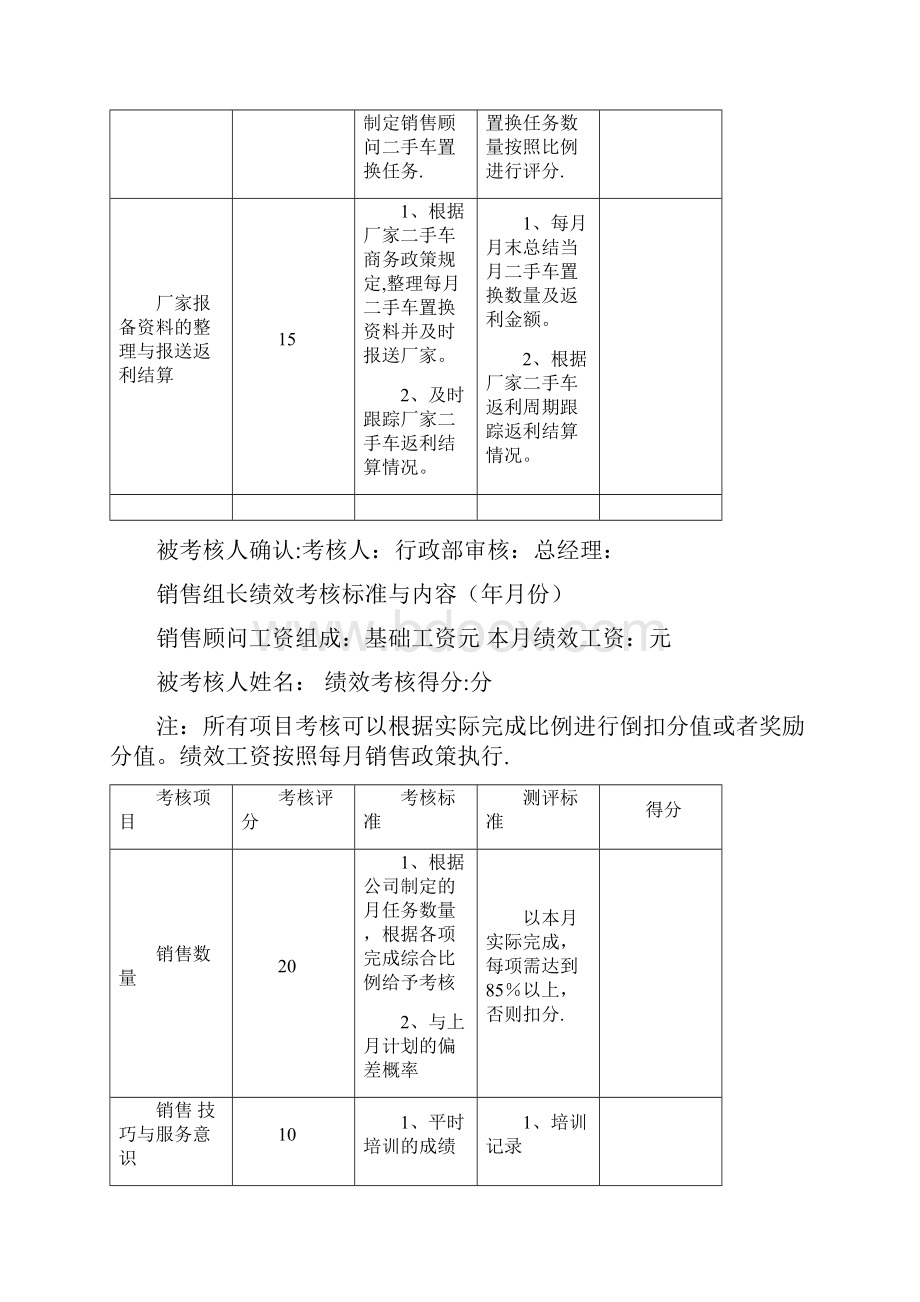 4S店绩效考核表.docx_第3页