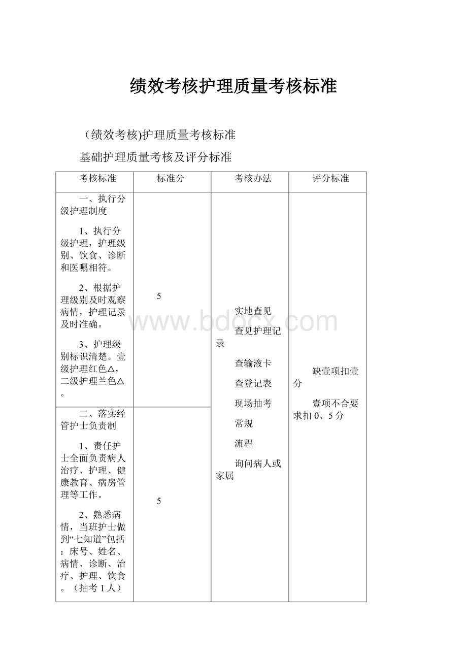 绩效考核护理质量考核标准.docx